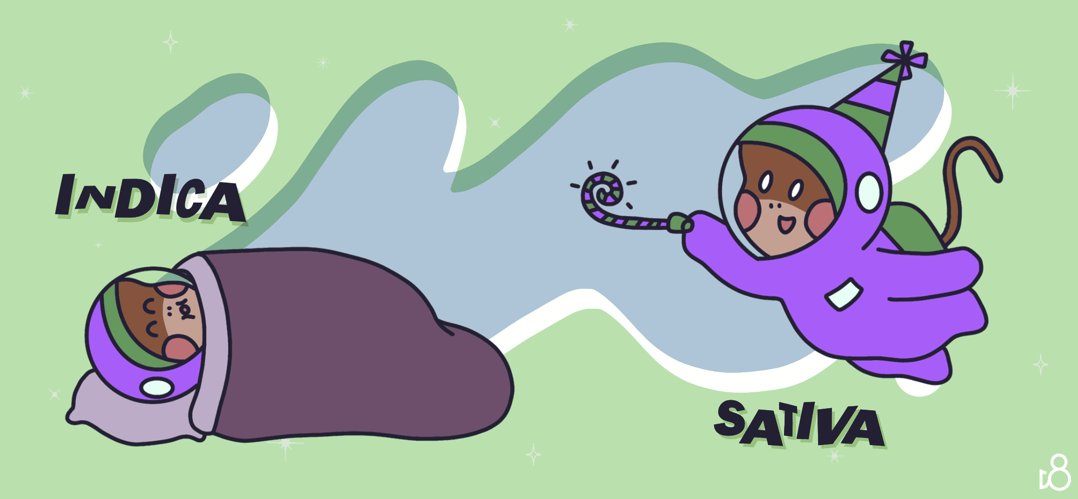 Indica V Sativa