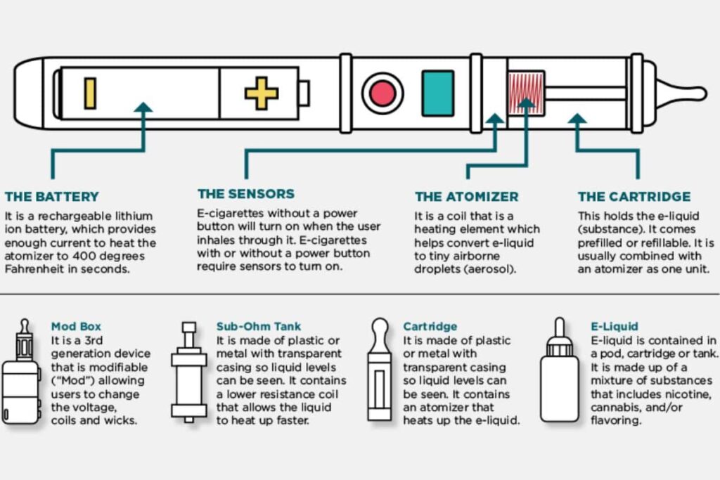 Anatomy of a disposable vape